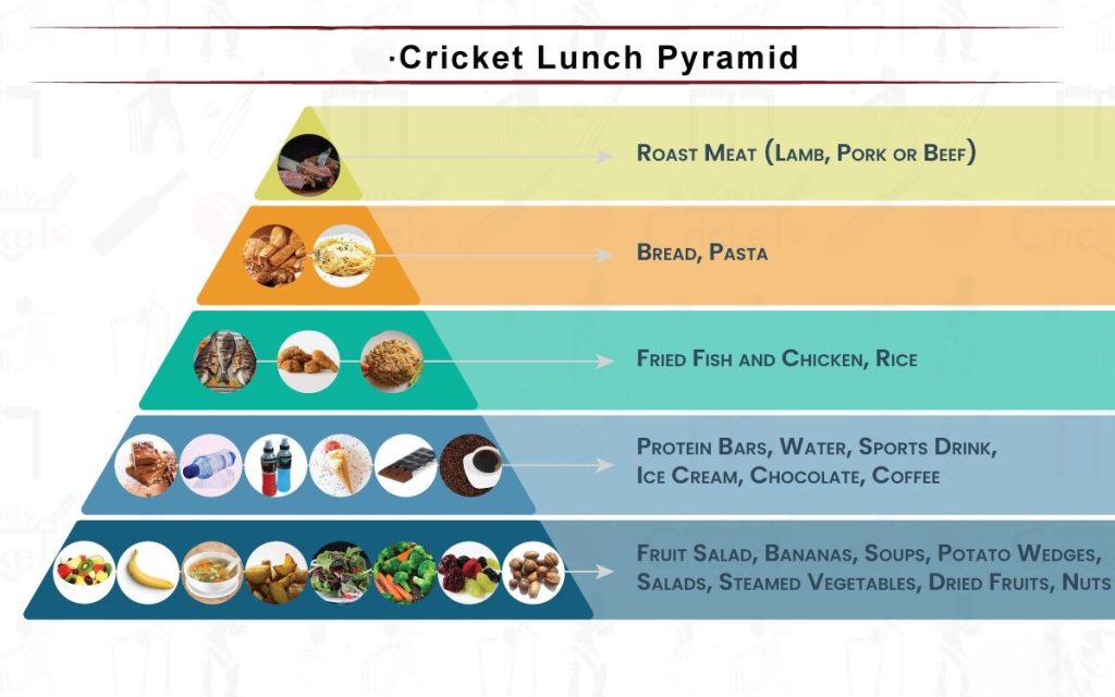 What do cricketers eat during lunch break