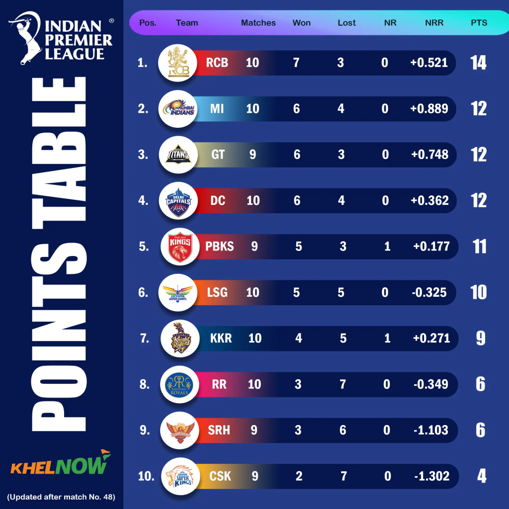IPL 2025